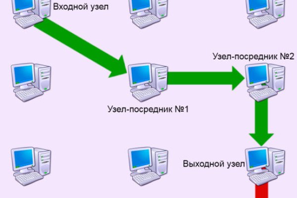 Kraken ссылка для тору