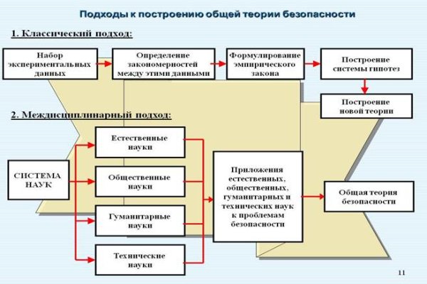 Кракен даркнет аккаунт