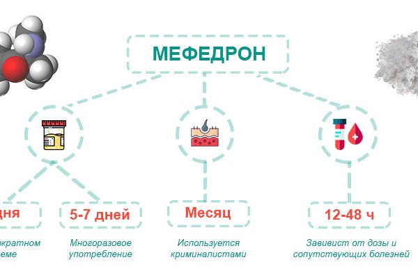 Mega зеркало сегодня megapchela com
