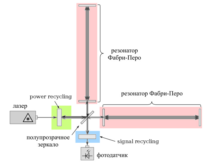 Ссылка кракен